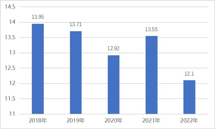 聚碳酸酯7